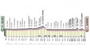 Milano Sanremo 2022, il percorso della gara ciclistica